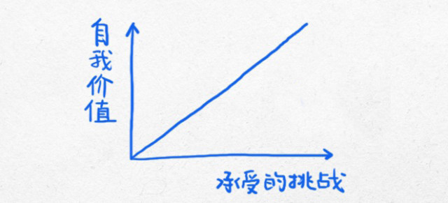 Ariel收藏到生活其实是这样的