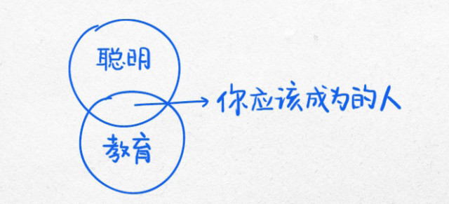 Ariel收藏到生活其实是这样的