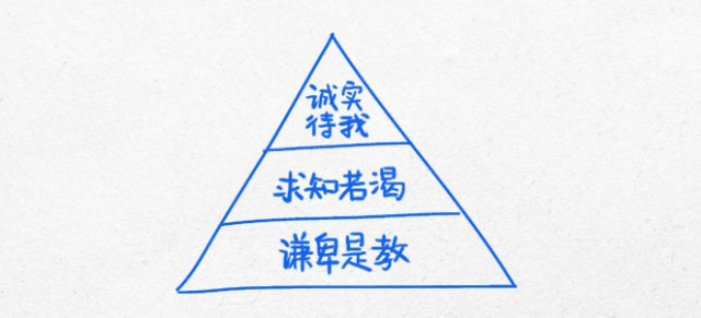 Ariel收藏到生活其实是这样的