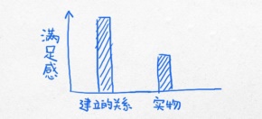 Ariel收藏到生活其实是这样的