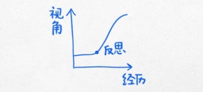 Ariel收藏到生活其实是这样的