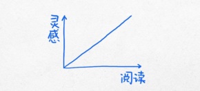 Ariel收藏到生活其实是这样的