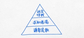 Ariel收藏到生活其实是这样的